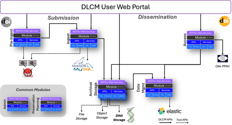DLCMarchitecture.png
