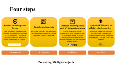 Preserving 3D digital objects.PNG