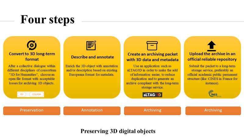 Preserving 3D digital objects.PNG