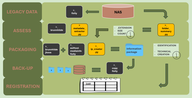 File:UCC workflow.png